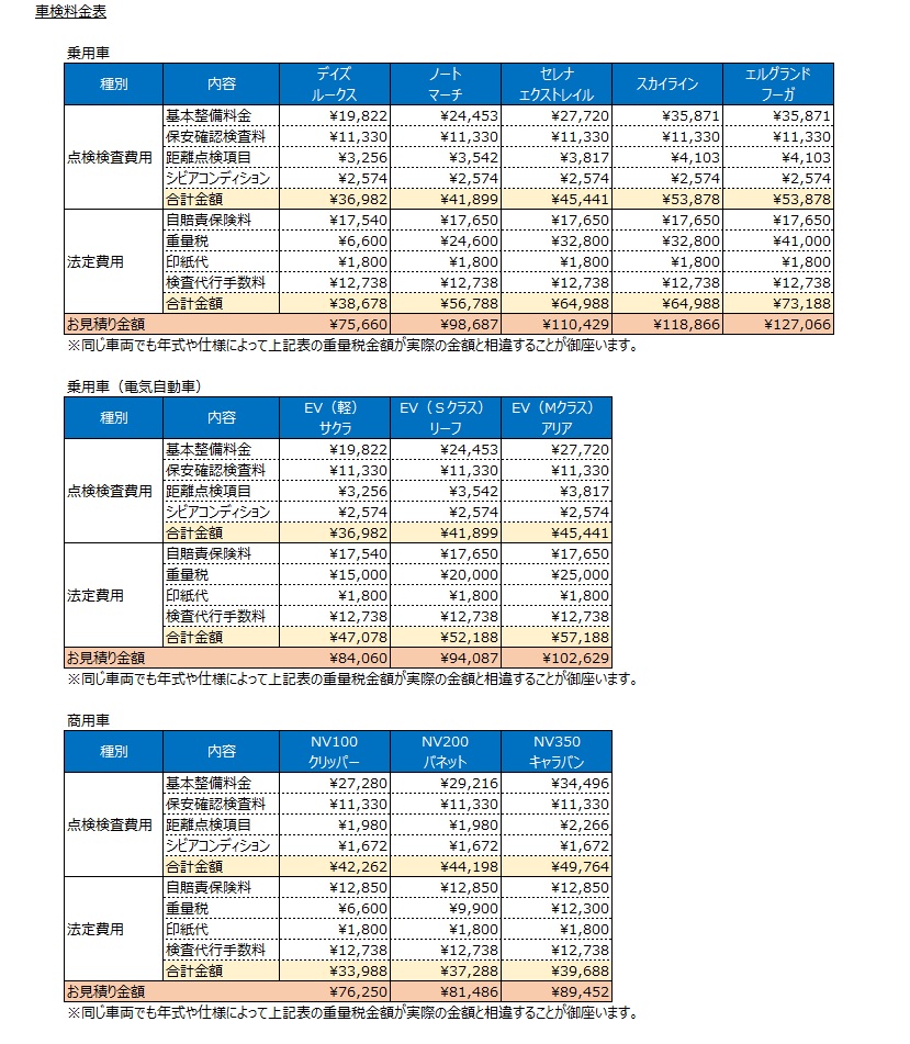 株式会社日産サティオ千葉 | 車検価格